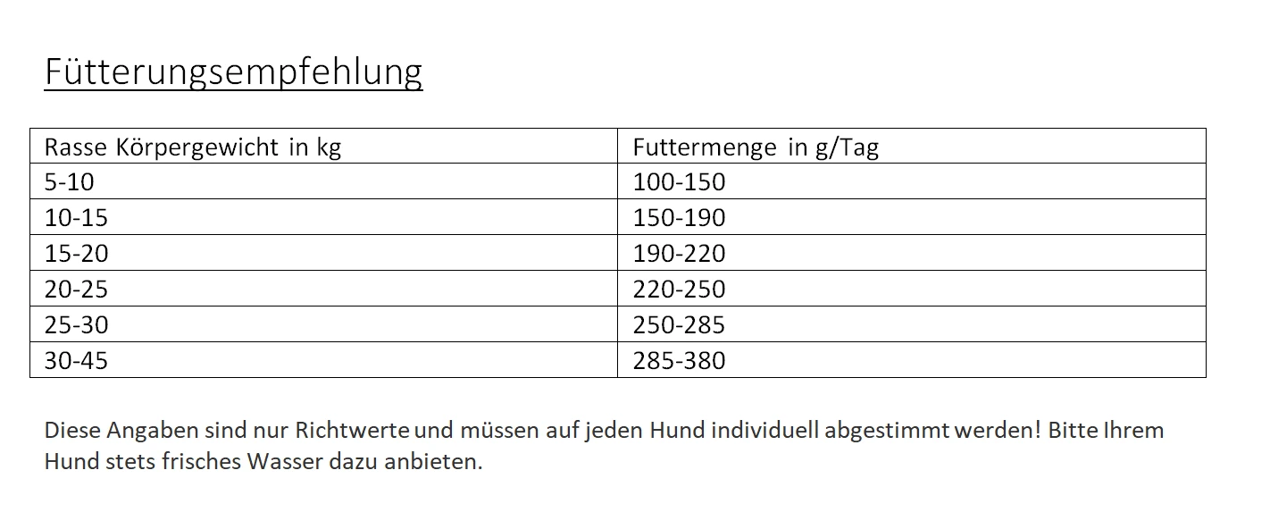 Gladen Lamm + Reis Sensibel, 5kg 4 Gladen Lamm + Reis Sensibel, 5kg – Bild 2